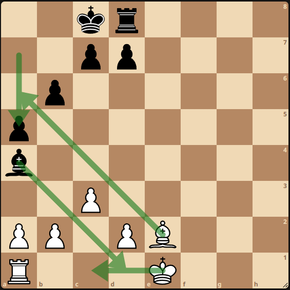 Chess example
